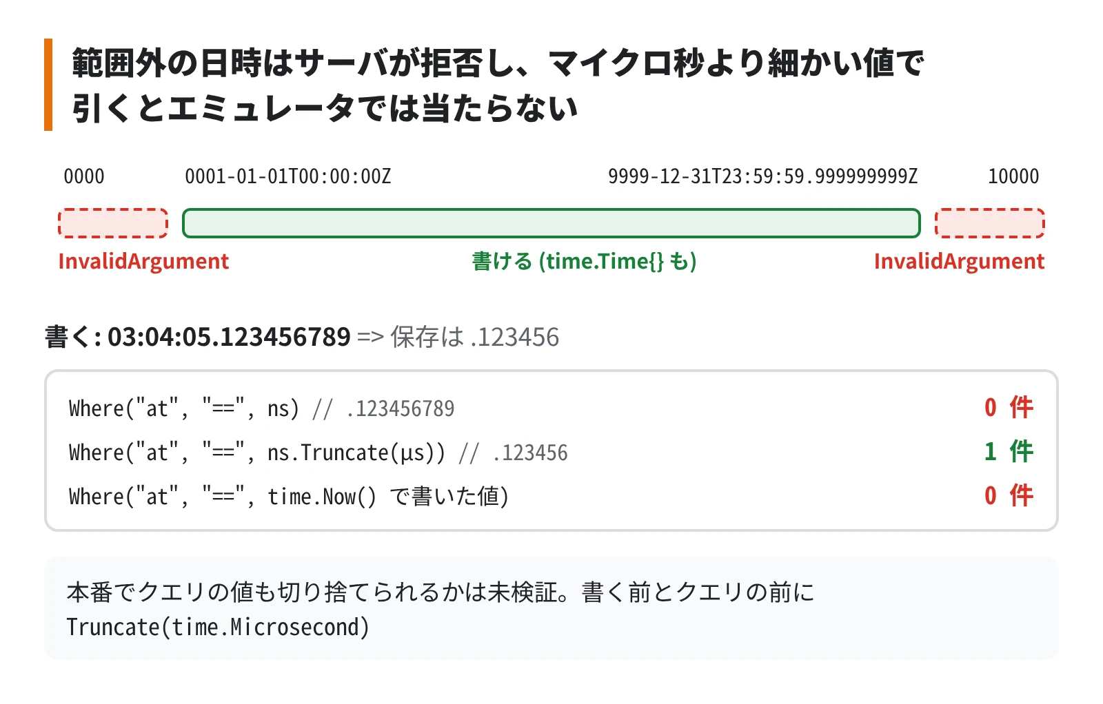日時の範囲外はサーバが拒否し、マイクロ秒より細かい値で引くとエミュレータでは当たらない