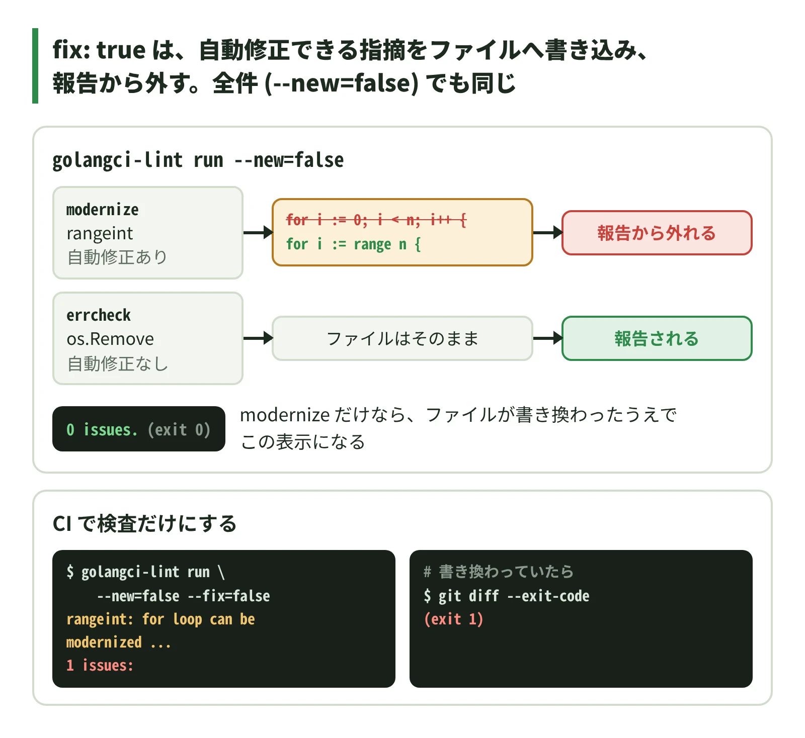 fix: true は、自動修正できる指摘をファイルへ書き込み、報告から外す