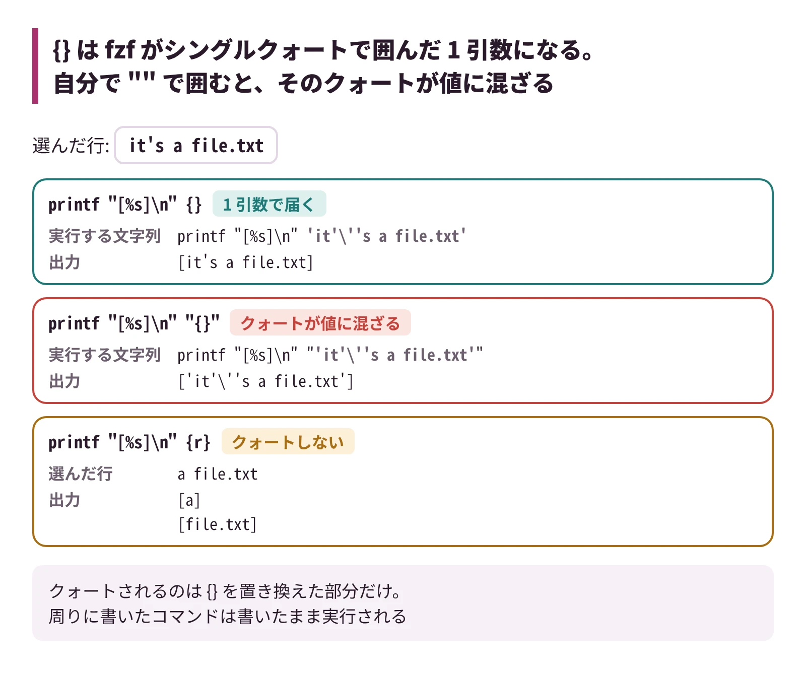 {} は fzf がシングルクォートで囲んだ 1 引数になる。自分で "" で囲むと、そのクォートが値に混ざる