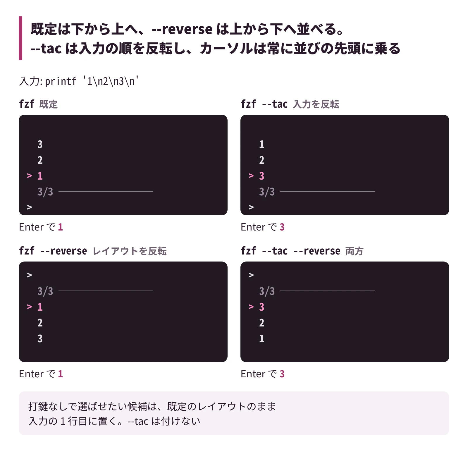 既定のレイアウトは下から上へ並べ、&ndash;reverse は上から下へ並べる。&ndash;tac は入力の順を反転し、カーソルは常に並びの先頭に乗る